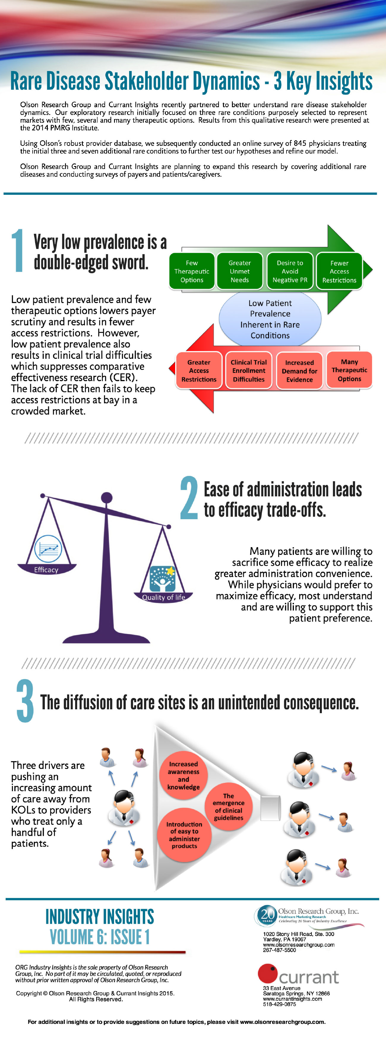 industry-insights-volume-6-issue-2