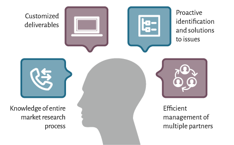 Olson-Website-Infographic