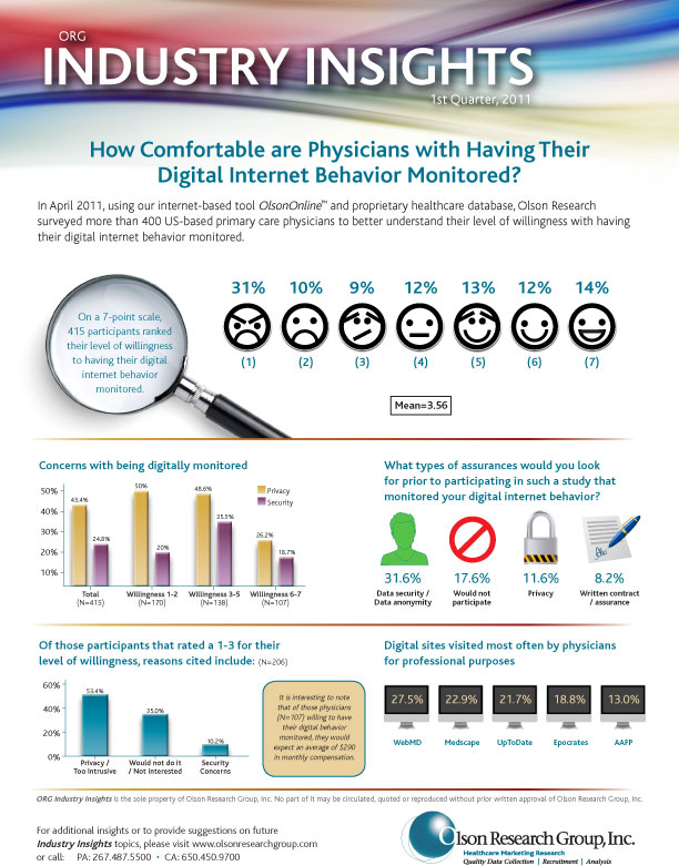 industry-insights-1st-quarter-2011