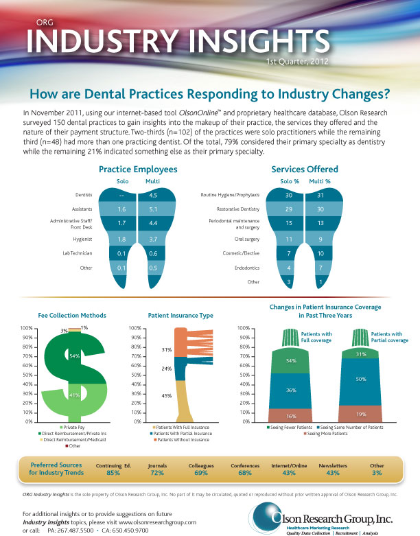 industry-insights-1st-quarter-2012