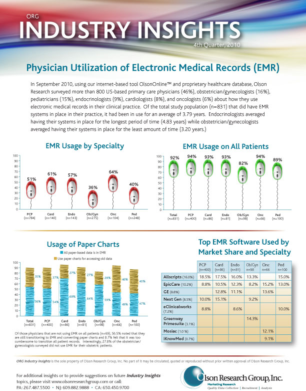 industry-insights-4th-quarter-2010