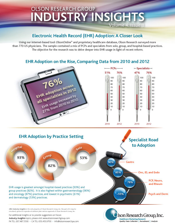 industry-insights-volume-4-issue-1