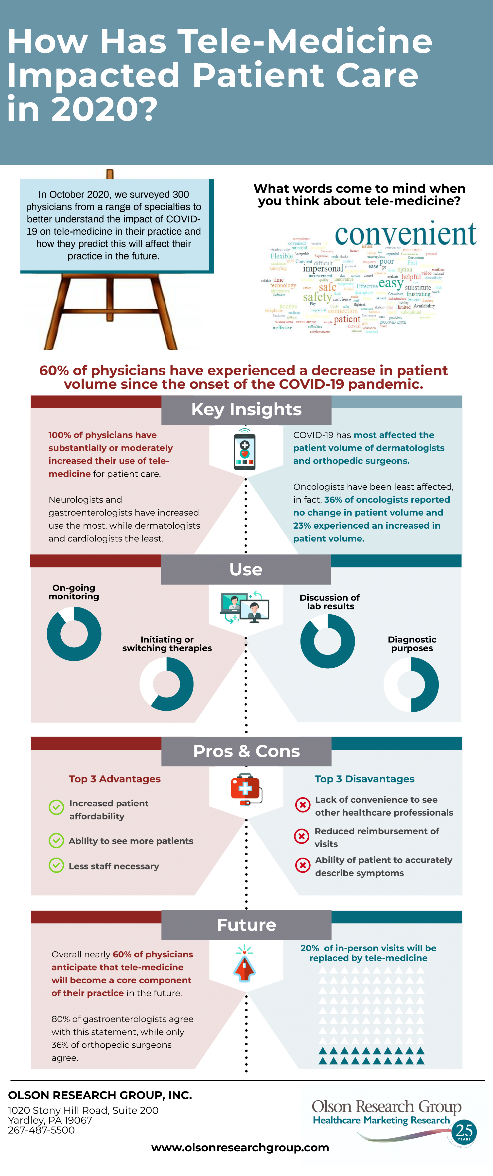 tele_health_infographic-1