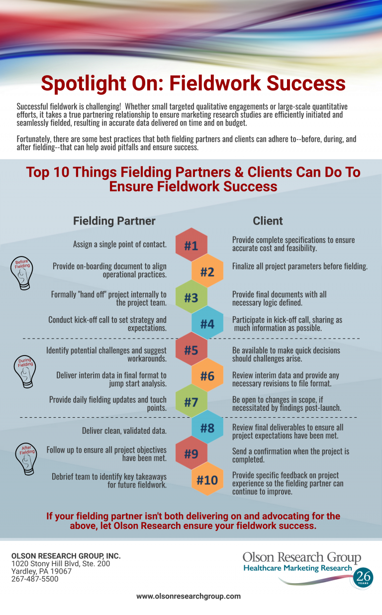 Spotlight On Fieldwork Success Olson Research Group